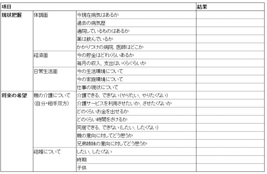 介護　結婚　彼氏と話し合う際のポイント