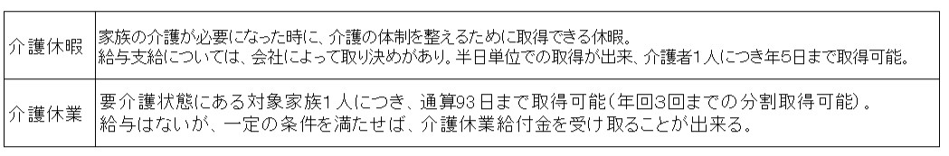 介護　結婚　介護休暇・介護休業