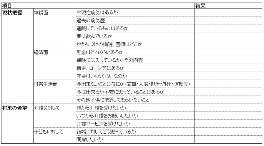 介護　結婚　親と話合う際のポイント