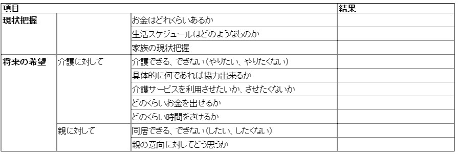 介護　結婚　兄弟姉妹と話し合う際のポイント