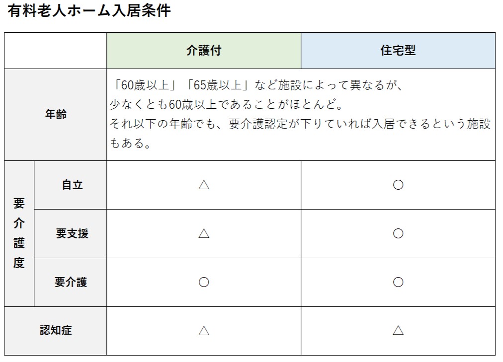 有料老人ホームとは　入居条件