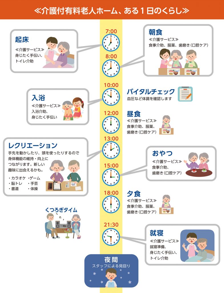 有料老人ホームとは　１日のスケジュール