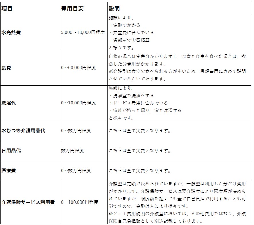 サ高住　費用　その他費用