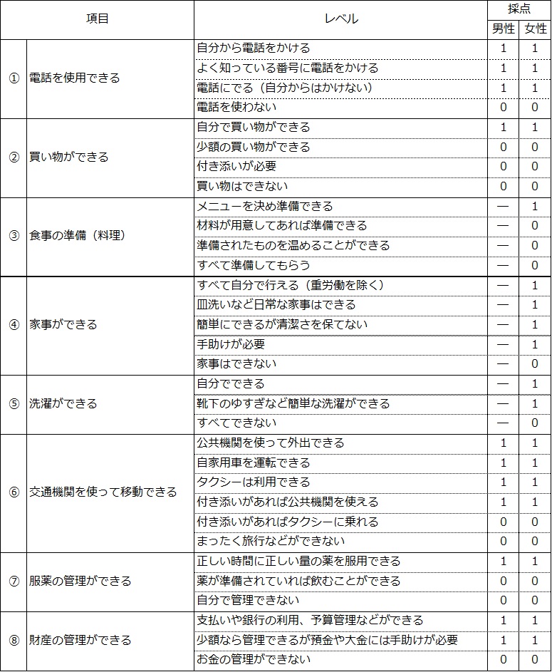 チェック表