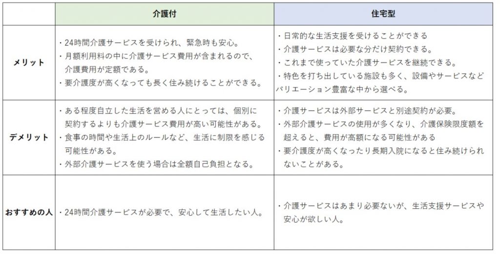 有料老人ホームとは　オススメの人