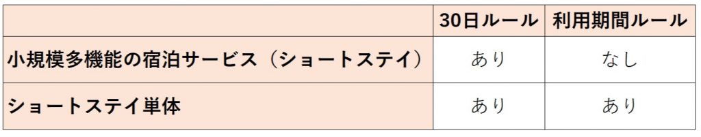 ショートステイとの違い