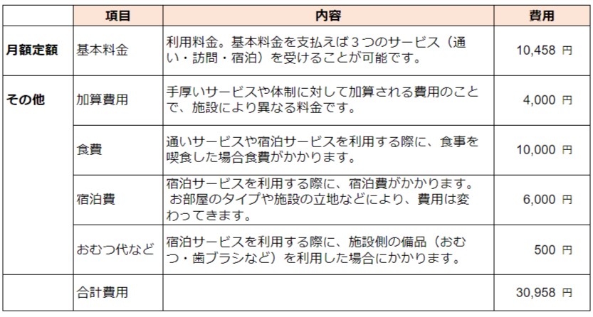 小規模多機能 料金