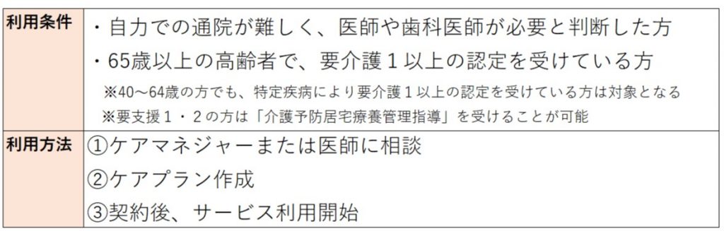 居宅療養管理指導_利用条件・方法