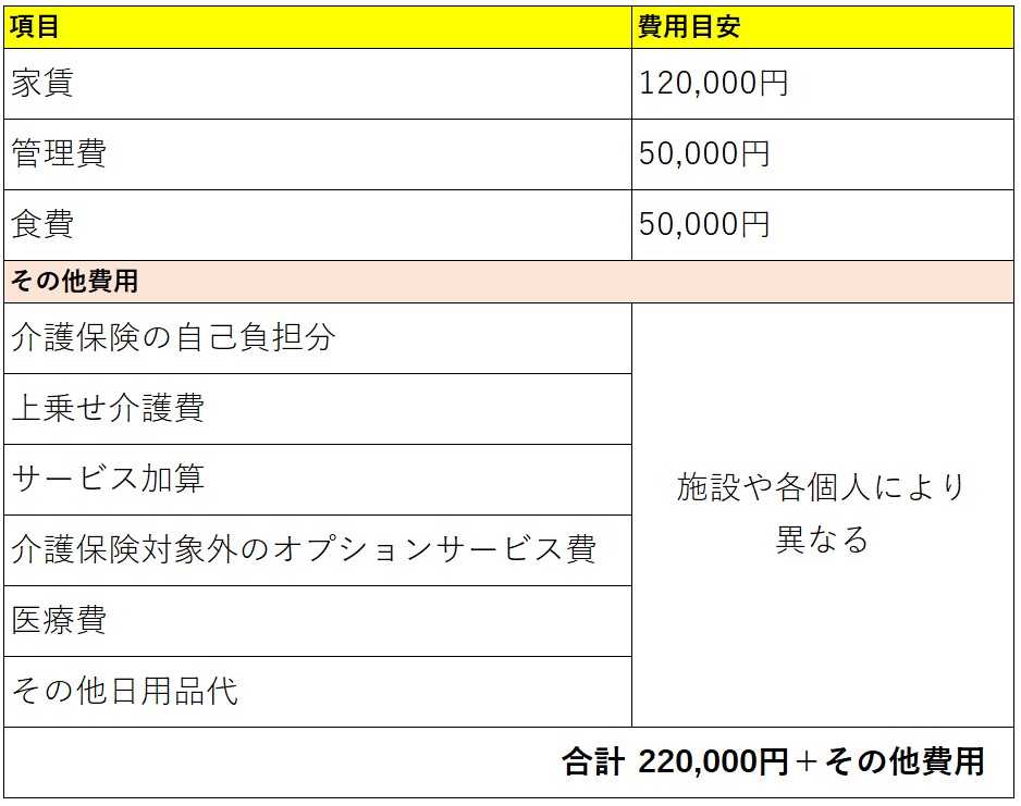 月額利用料