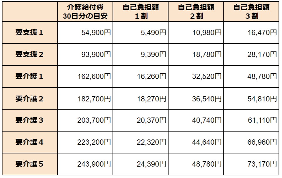 介護付き有料老人ホーム 費用