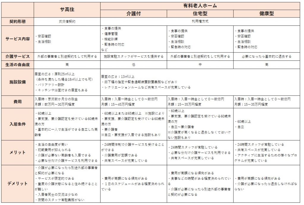 違い一覧表