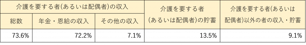 第2章介護費用