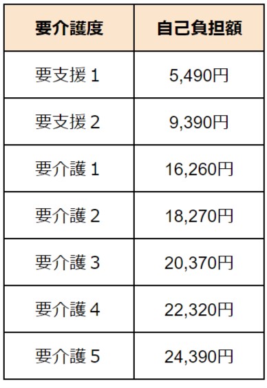 介護付き有料老人ホーム　費用