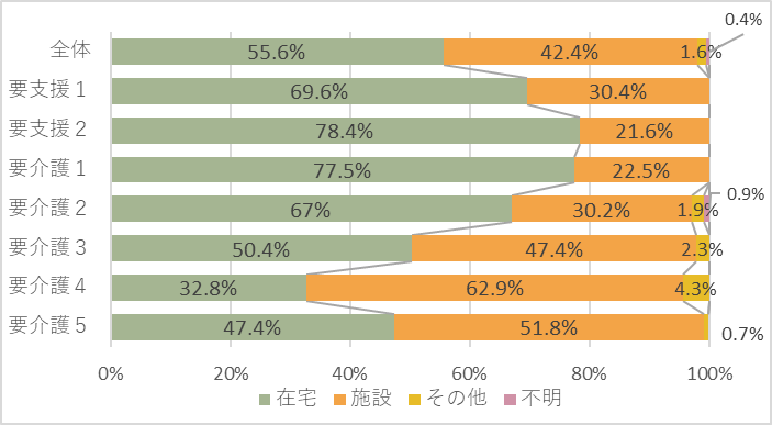 第1章_介護の場所