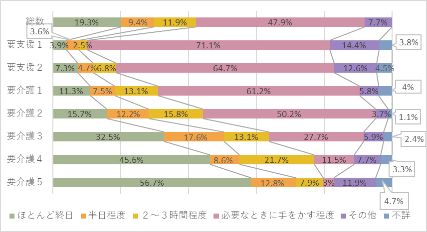 第2章_介護時間