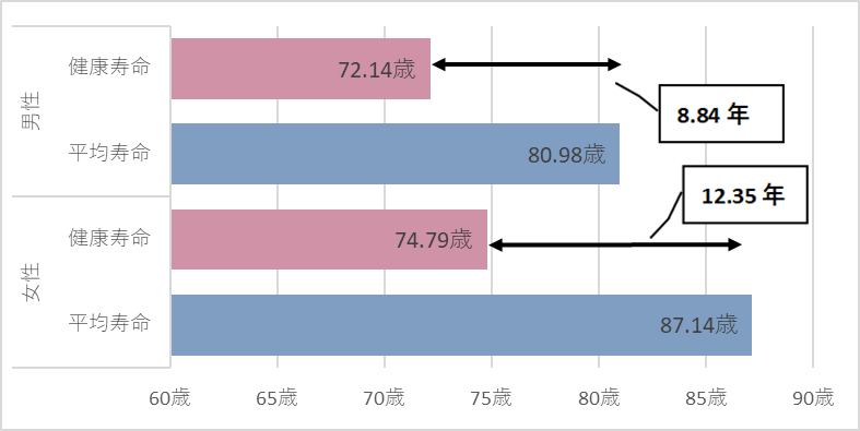 第2章_介護期間