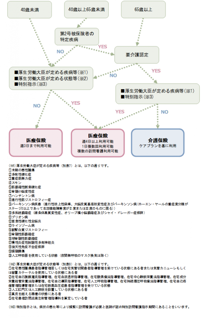 第3章_訪問看護